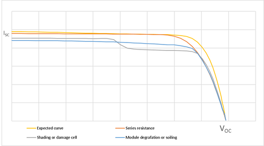 Which inspection method do you prefer? (1/3) I-V Curves